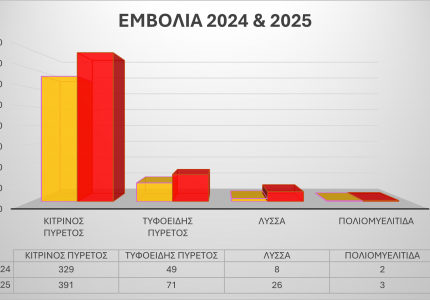 Συγκεντρωτικό Αρχείο Δράσεων  Αγωγής και Προαγωγής Υγείας