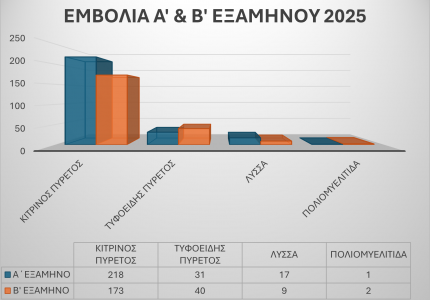 Συγκεντρωτικό Αρχείο Δράσεων  Αγωγής και Προαγωγής Υγείας