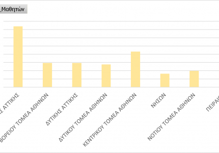 Περιγραφή Δρομολογίων Μεταφερόμενων Μαθητών